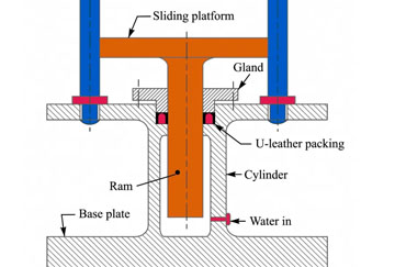 5000 Ton Hydraulic Press Design Scheme