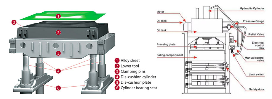 literature review of hydraulic press machine