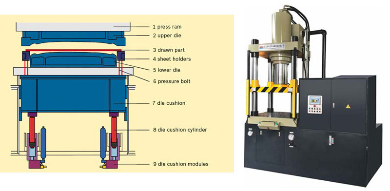 deep drawing hydraulic press with side press cylinder