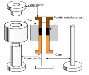 Metal Power Press Process