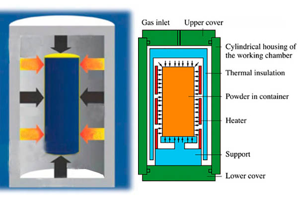 hot isostatic pressing