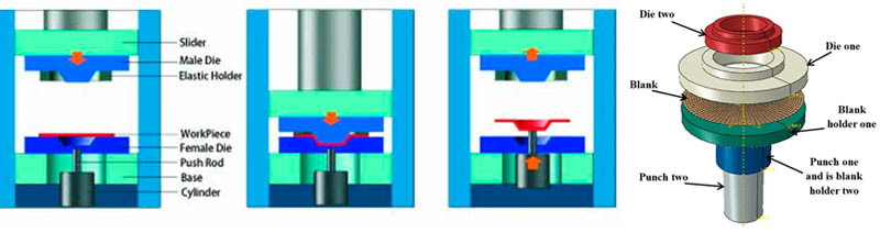 working principle of deep drawing hydraulic press