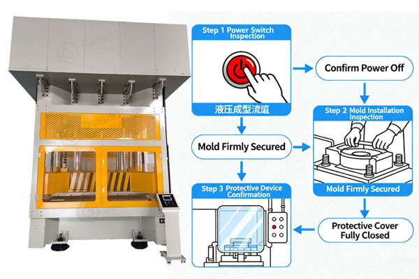 Safety and Maintenance Checklist for Hydraulic Compacting Presses